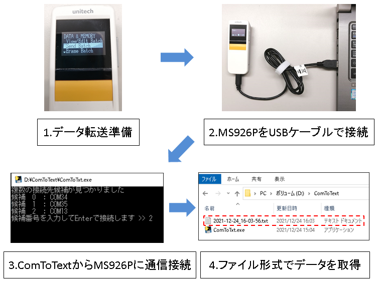 MS926P 照合機能付ワイヤレス 2D ポケットスキャナ │ Unitech