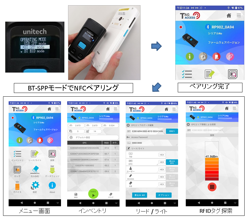 TagAccess Android /iOS /Windows 用 UHF RFIDアプリケーション