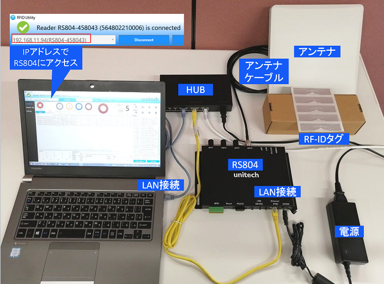 RS804 4ポート RFID UHF IoT リーダー │ Unitech