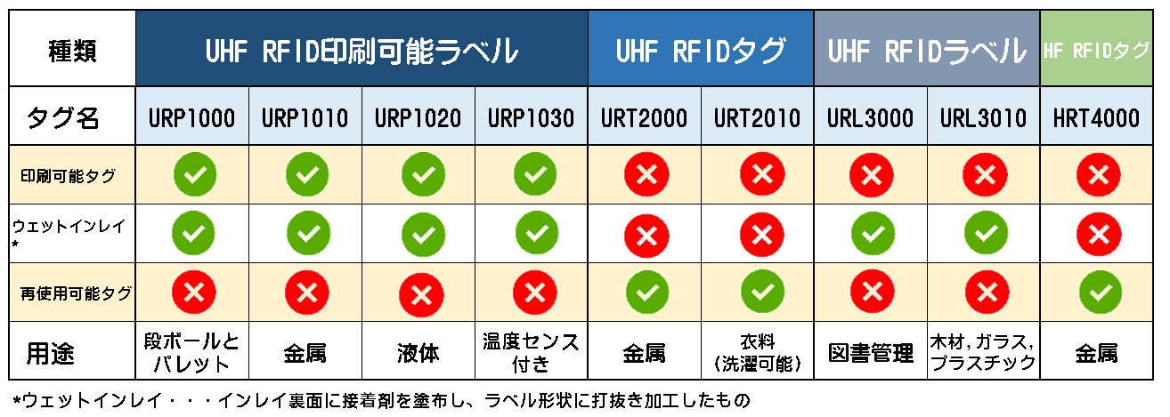 商い とどくネユニテック ジャパン 5500-900094G RG630 UHF RFIDリーダー EA630用 性能強化版